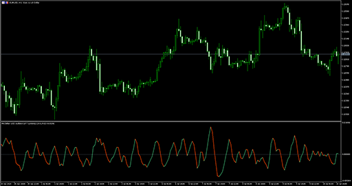 McClellan Oscillatorの表示画像